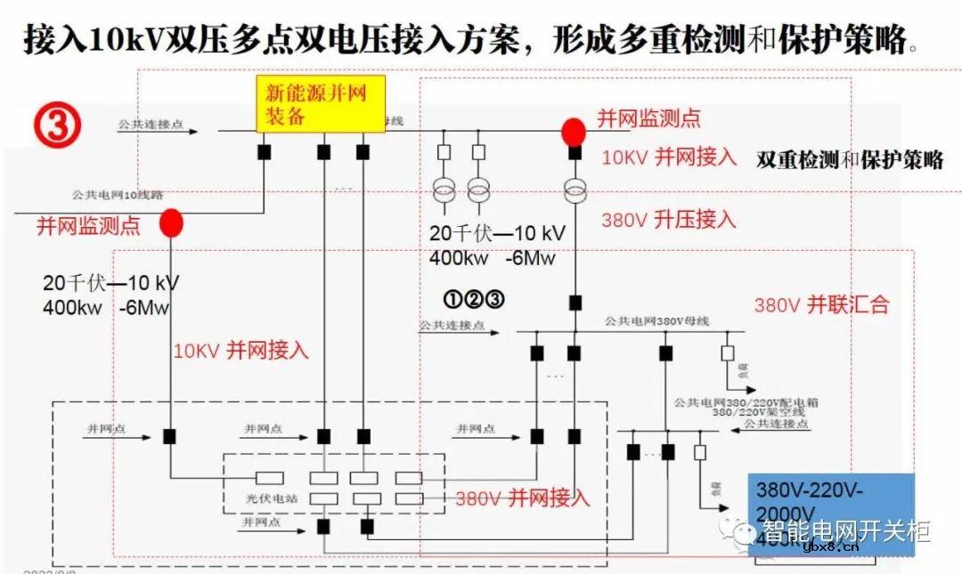 新型电力系统数字技术支撑体系核心内容（SCADA系统设计原则）