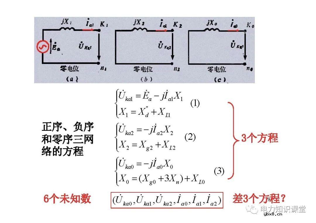 电力系统有哪些故障？电力系统不对称故障如何计算?