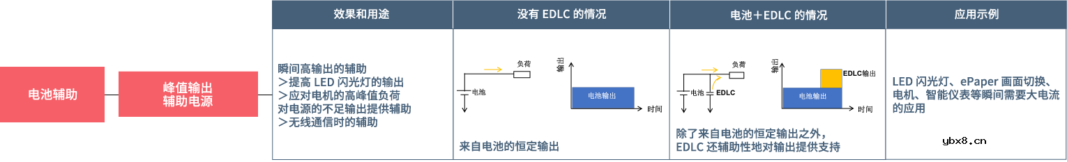 TDK双电层电容器的原理、特点及种类