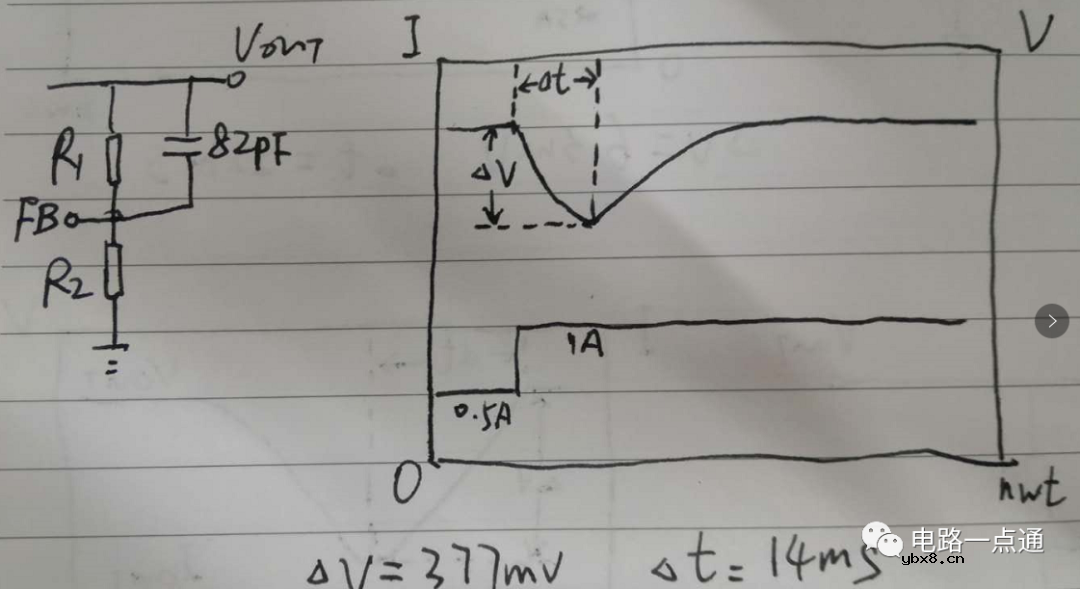 列举不同的前馈带内容对环路响应的改善程度