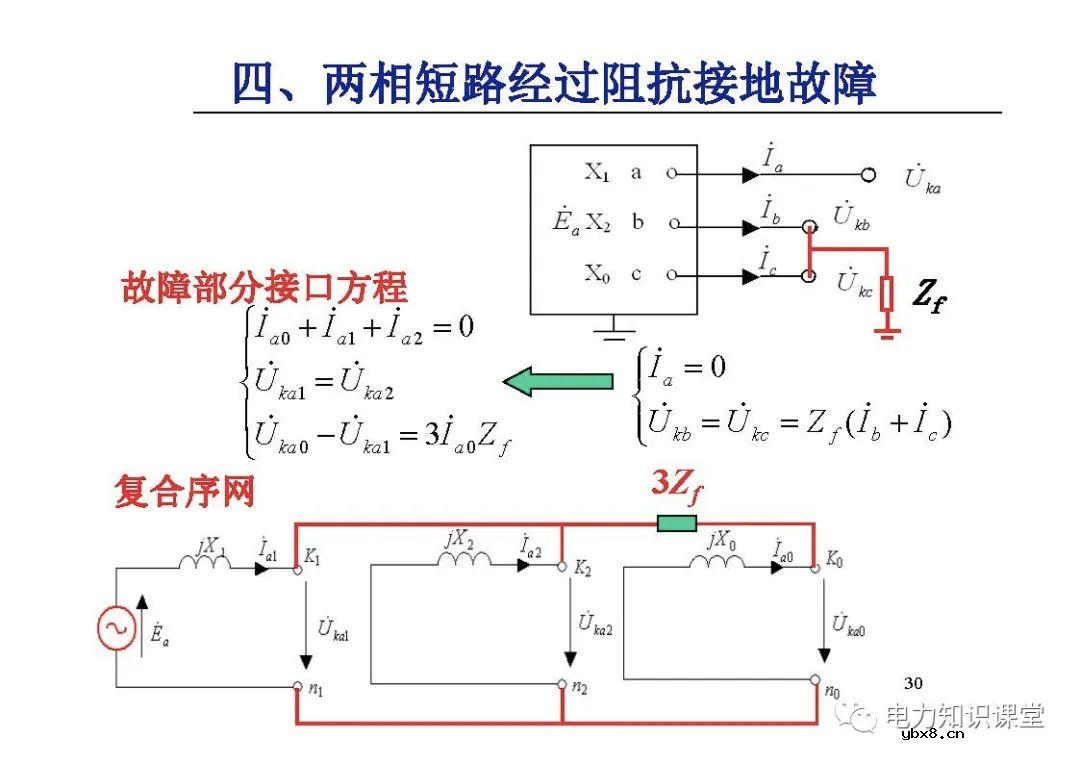电力系统有哪些故障？电力系统不对称故障如何计算?