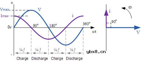 电容器介绍/内部构造/工作原理