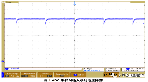 ADC外部RC电路电阻和电容选取计算方法