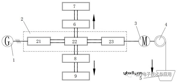 介绍一种势能回馈系统超级电容储能系统