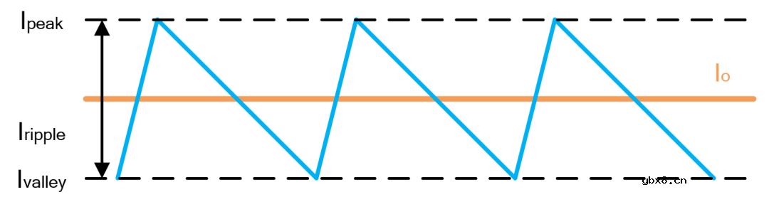 Buck电路的原理及器件选型指南
