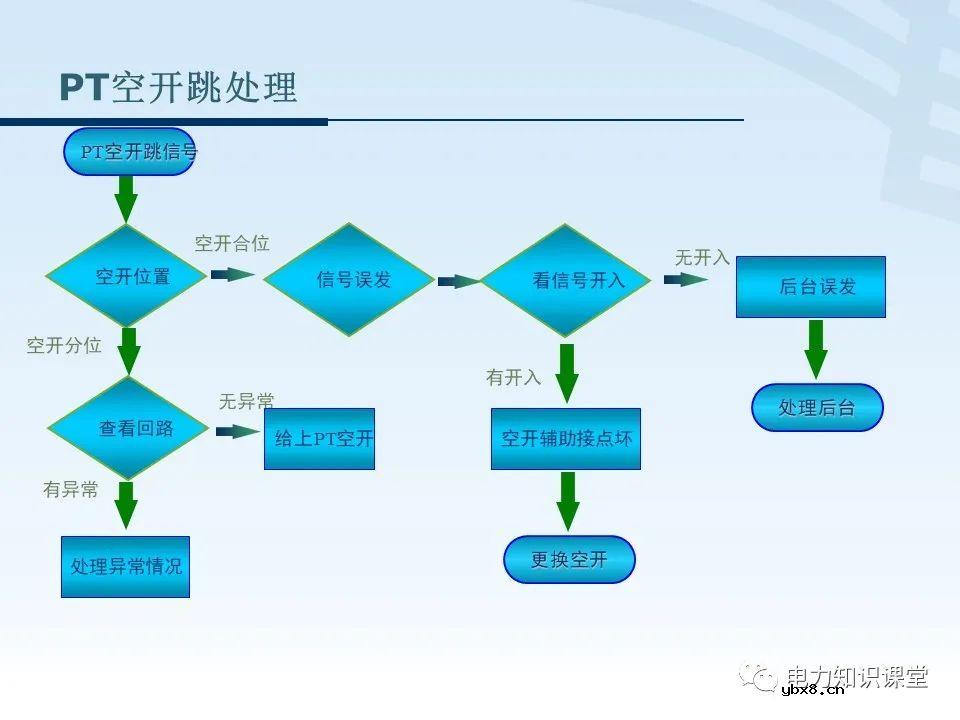 电压二次回路接线原理图解