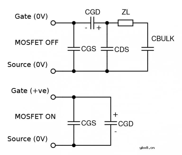 米勒电容如何限制高频放大？