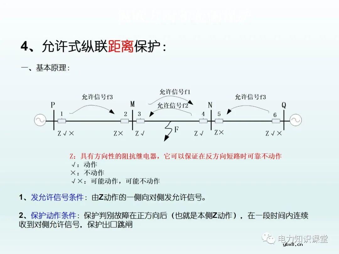 保护装置如何配置 保护装置原理图