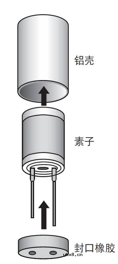 铝电解电容是怎样制造出来的？它有哪些特性？