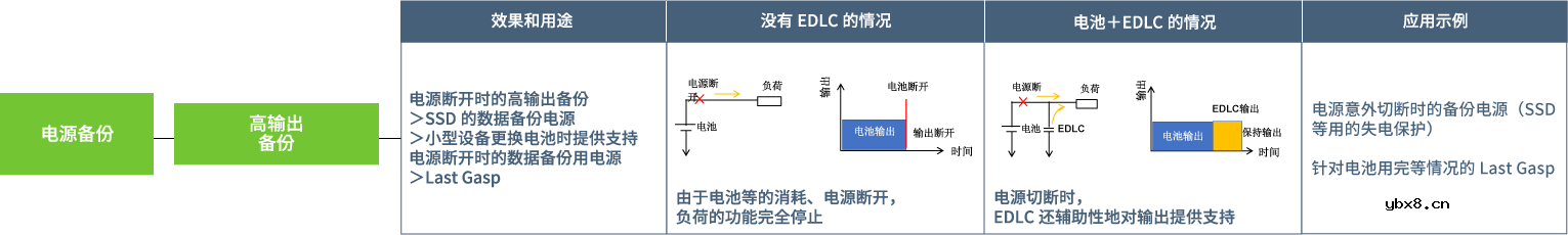 TDK双电层电容器的原理、特点及种类
