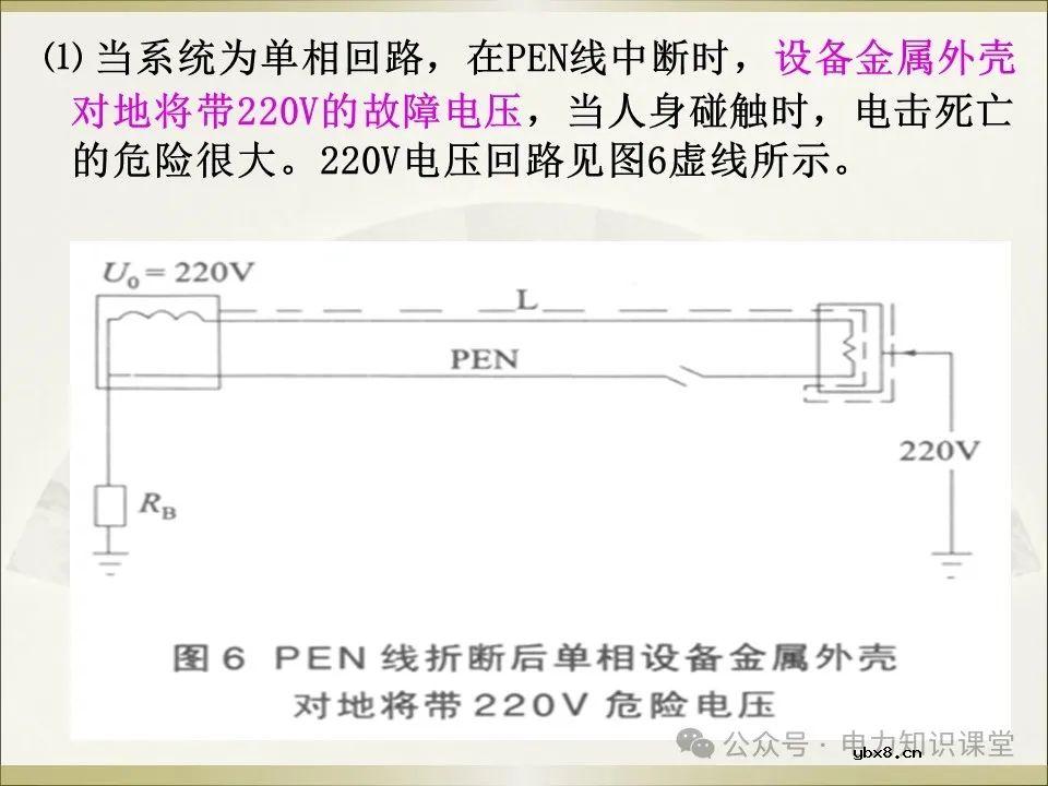 全面详解保护接地、接零、漏保