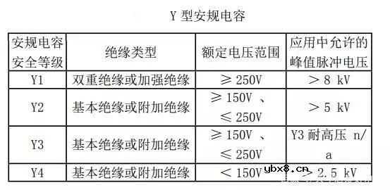 电容里有两种特殊的：X电容和Y电容，你了解吗？
