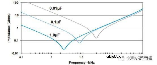 电容器基础知识科普（二）