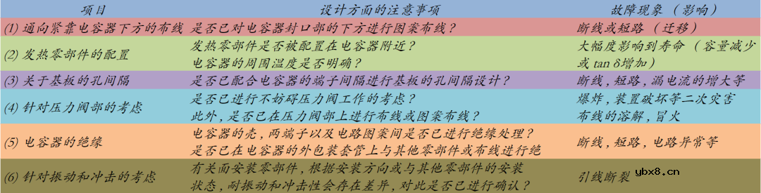 铝液体电解电容器