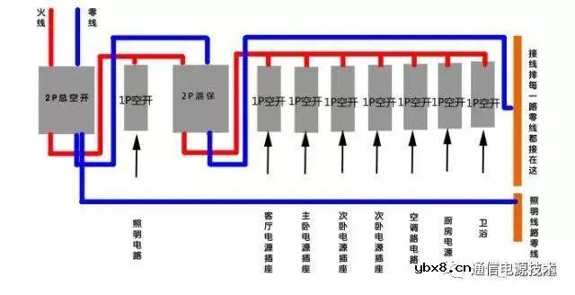 空开故障一般在哪些点？（案例分享）