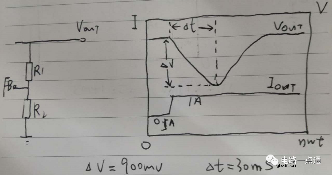列举不同的前馈带内容对环路响应的改善程度