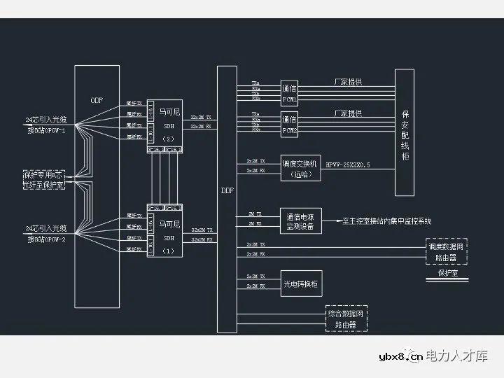 电气二次设计：继电保护及安全自动装置