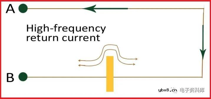 如何处理电流返回路径以获得更好的信号完整性？