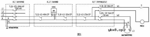 漏电开关故障跳闸常见的6种现象