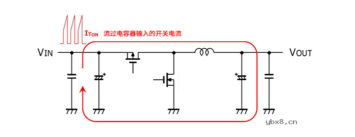 输入电容器选型要 着眼于纹波电流、ESR、ESL