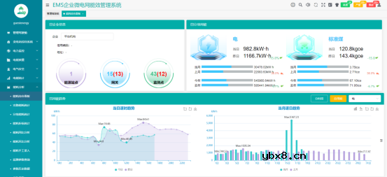 智能配电与智能用电的应用案例研究