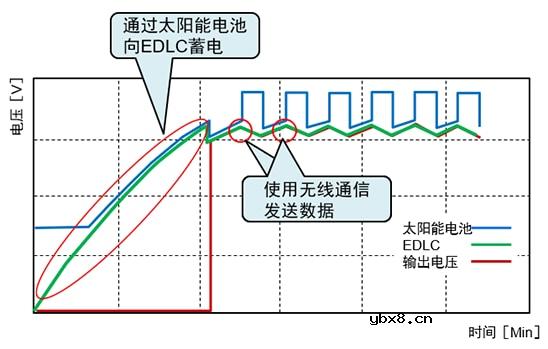 TDK双电层电容器的原理、特点及种类