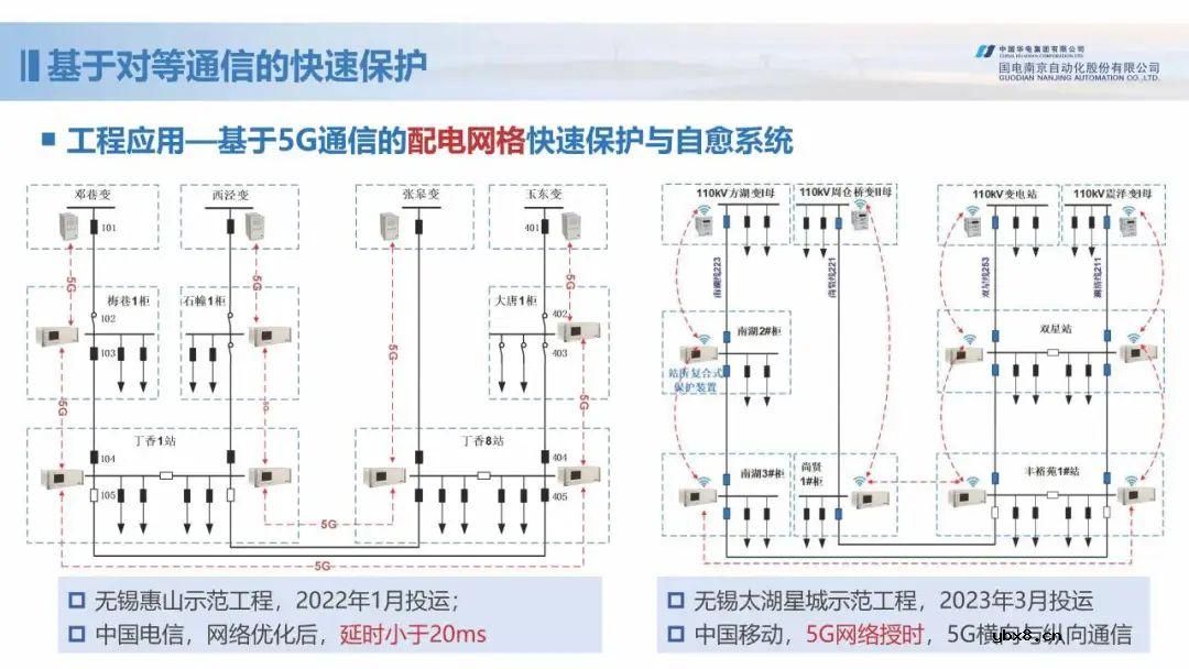 新型配电网保护控制技术探索