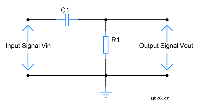 如何在电路中使用电容器？
