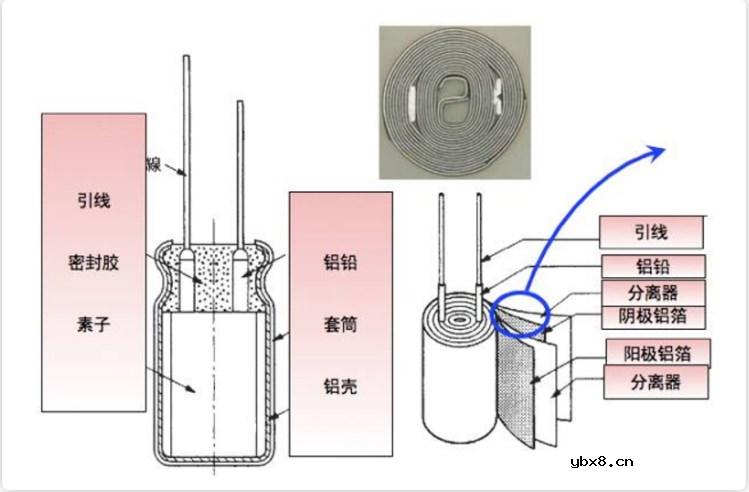 带你认识一下铝电解电容