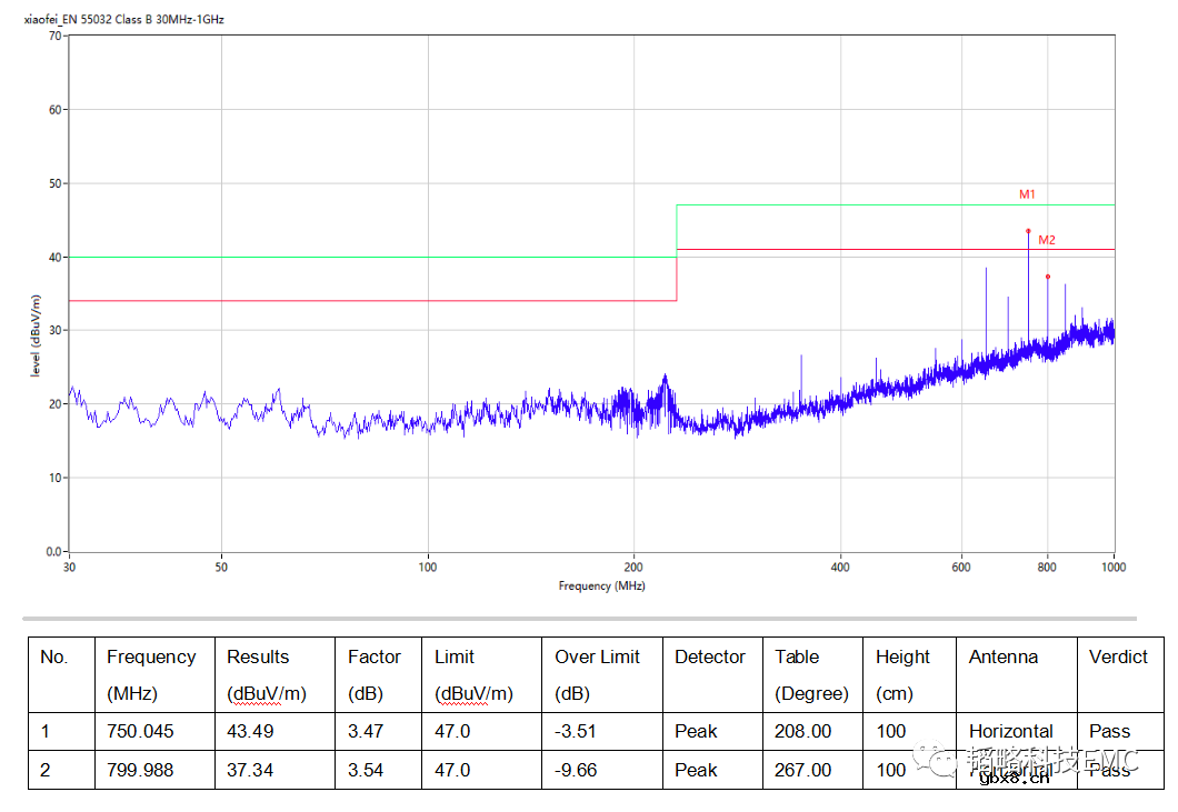盘点电容在EMC中的应用