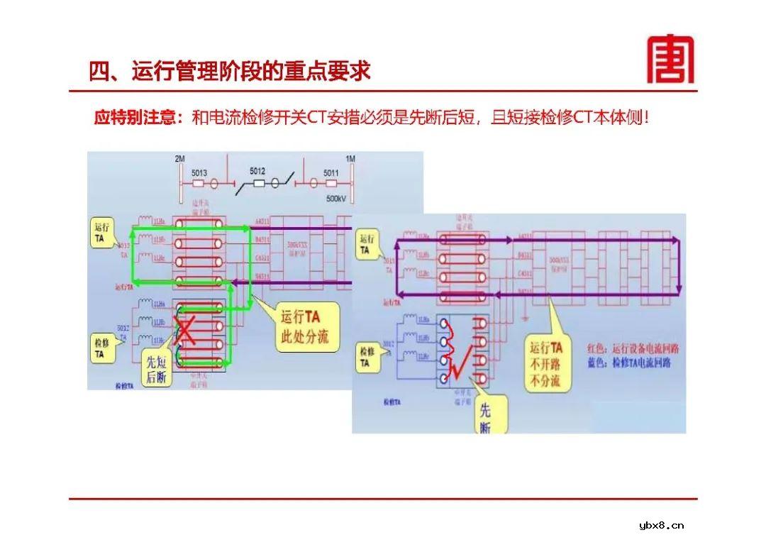 继电保护及安全自动装置设计要求