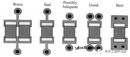 看看去耦电容的摆放要遵循什么规则