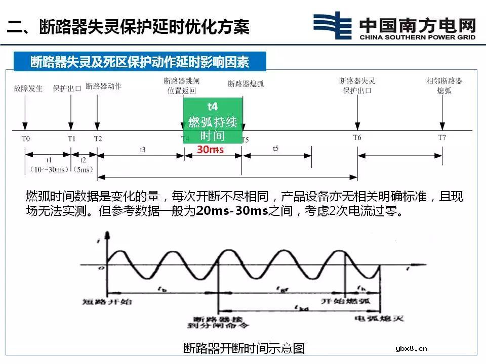 断路器失灵保护延时优化方案
