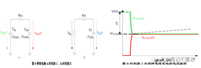 ADC外部RC电路电阻和电容选取计算方法