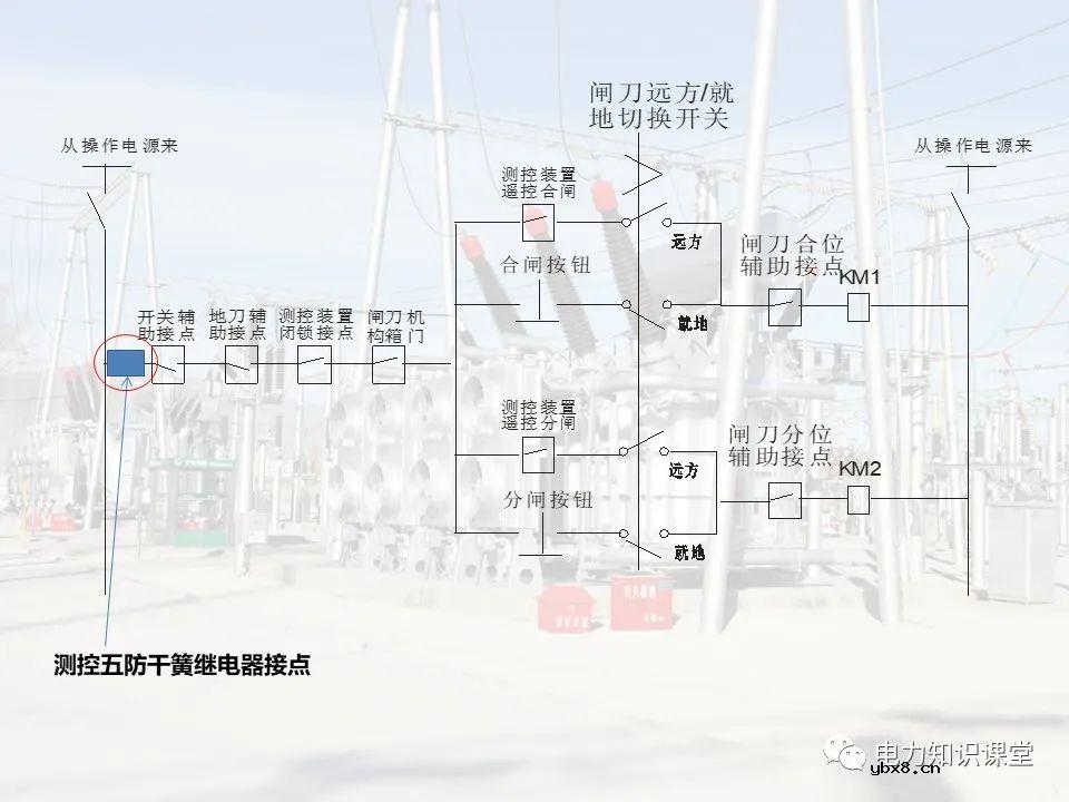 变电站的五防逻辑关系