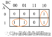 Verilog竞争与冒险的产生原因与判断方法