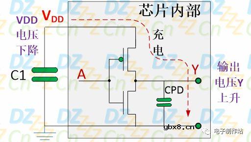 旁路电容0.1uF是怎么来的？