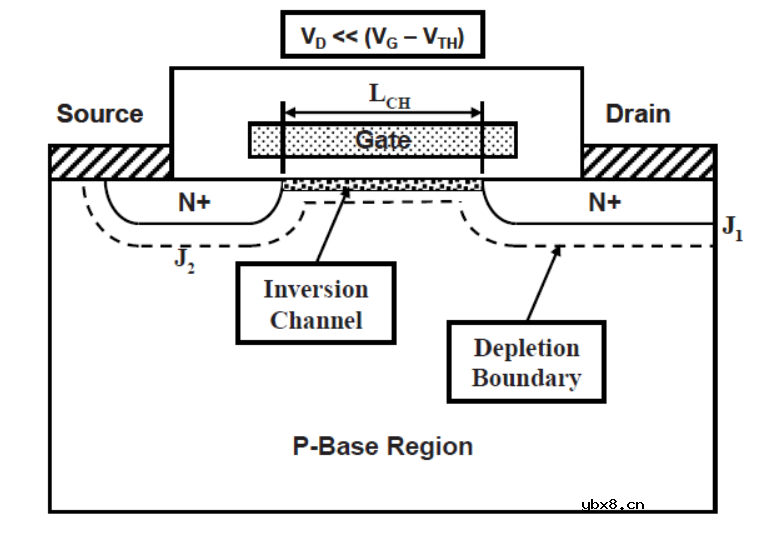 沟道反型层阈值电压Vth介绍