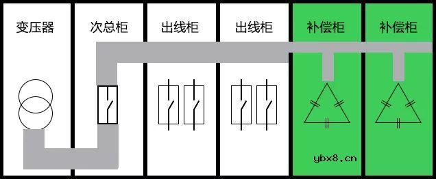 低压补偿柜哪里电气安装位置较佳呢