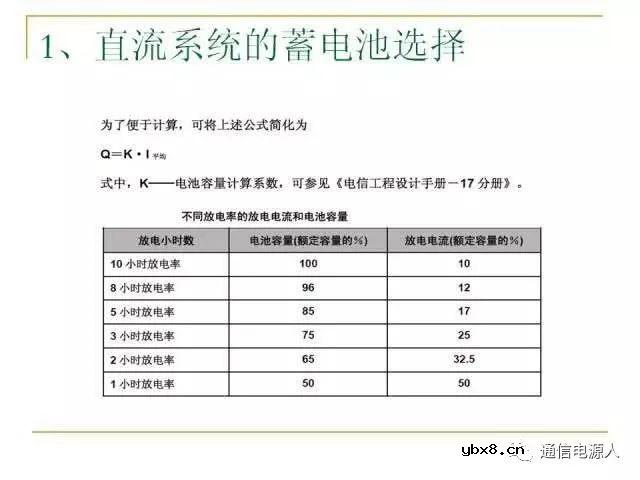 通信供配电系统设计方案详解