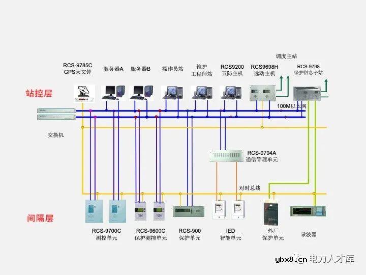 电气二次设计：继电保护及安全自动装置