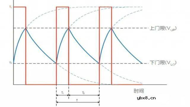 随偏压变化的MLCC电容怎么测量