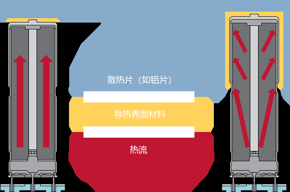 TDK采用混合聚合物技术的轴向电容器的特点