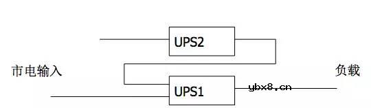 高低压配电系统组成和作用 移动基站直流系统与交换局直流系统的区别！