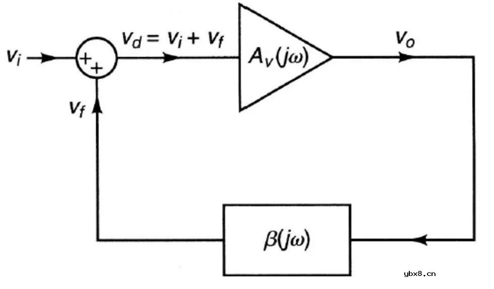 功率放大器PA自激问题的分析与解决