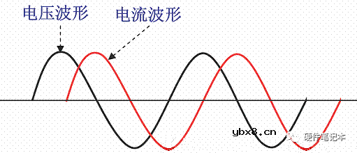 如何更好的理解PFC呢？