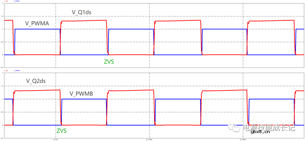 推挽变换器与推挽谐振变换器的原理及其建模
