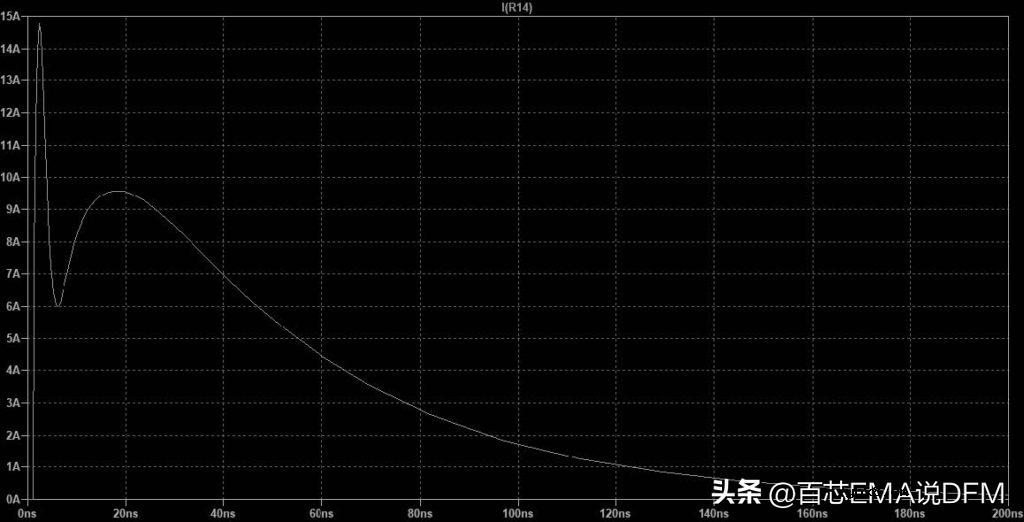 5种ESD保护电路设计（电路图+仿真模拟）