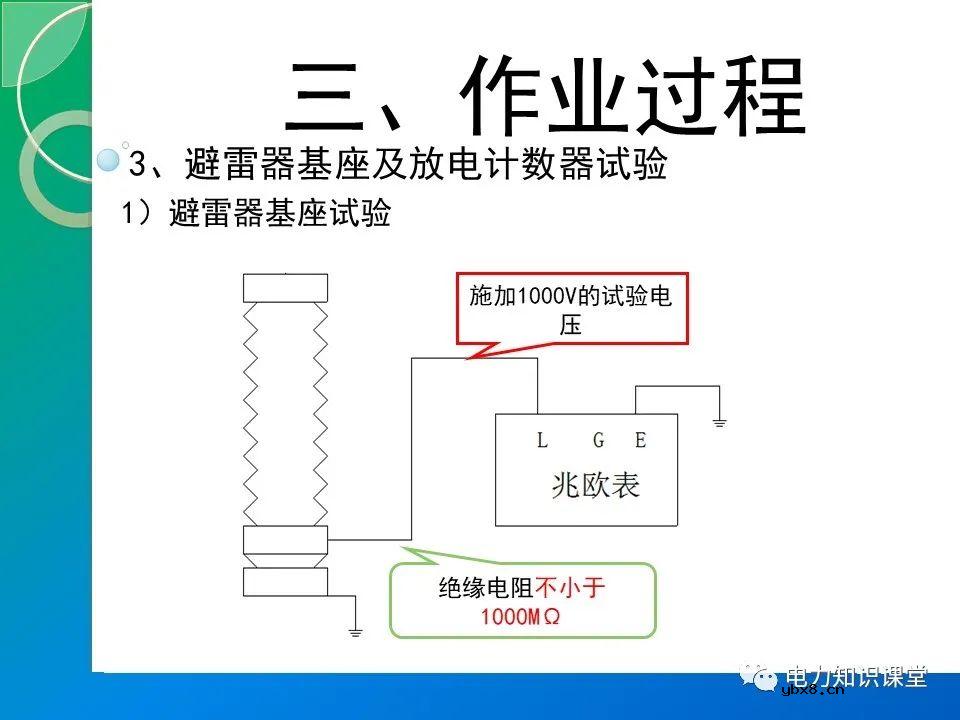 110kV金属氧化物避雷器的停电预防性试验（MOA的结构原理）