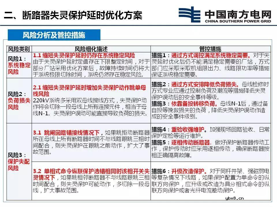 断路器失灵保护延时优化方案